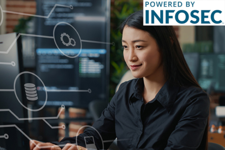CompTIA Network+ Boot Camp