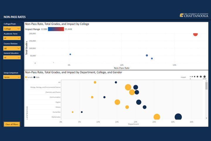 Course non-pass rates dashboard thumbnail.