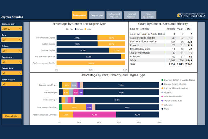 Degrees awarded dashboard thumbnail.