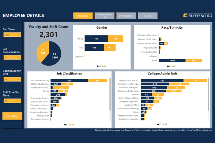 Employee Details dashboard tumbnail.