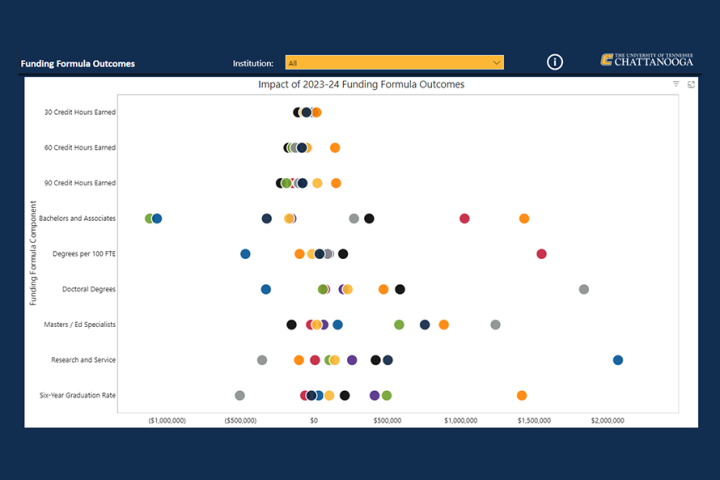 Funding Formula dashboard thumbnail.