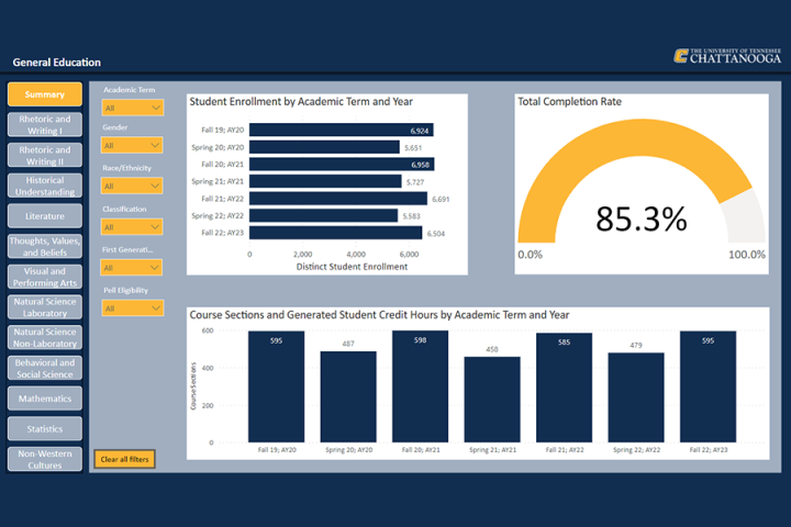 General education dashboard thumbnail.