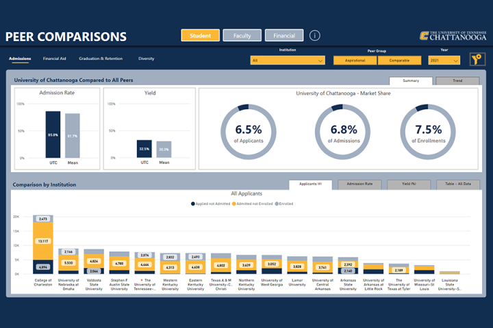 Peer Institution Comparison dashboard thumbnail.