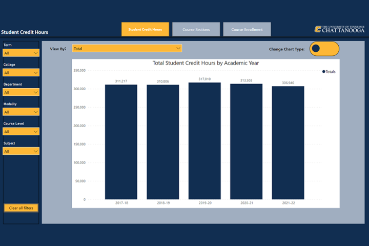 Student Credit Hours Dashboard Thumbnail