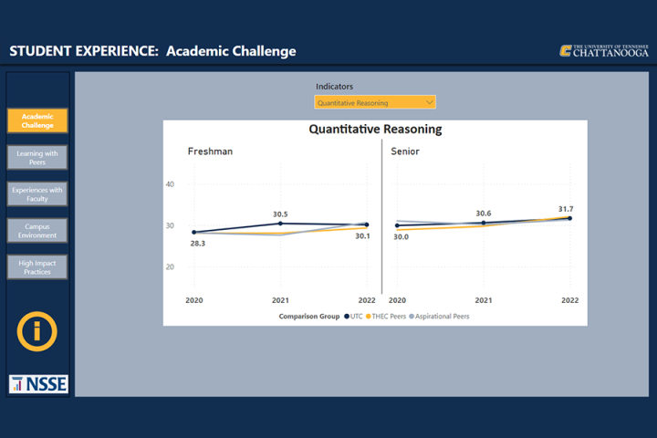 Student Experience dashboard tumbnail.