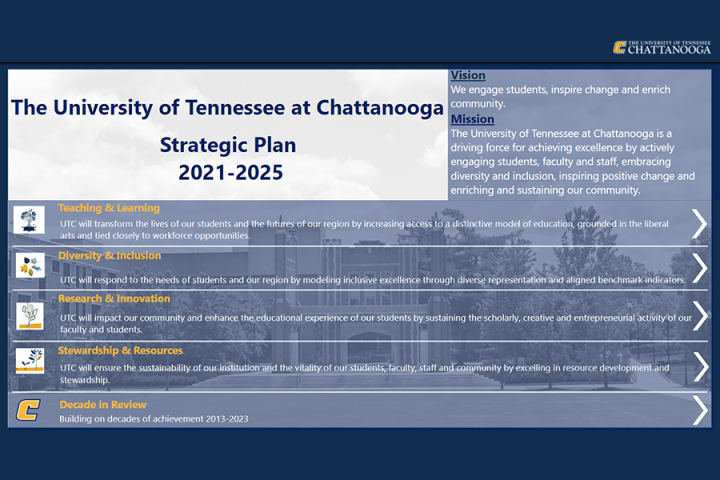 UTC Strategic Plan dashboard thumbnail.