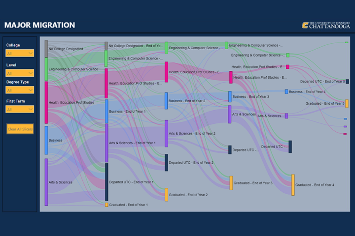 Major Migration Dashboard