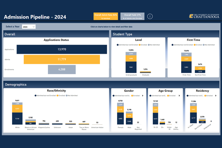 Thumbnail of Admission Pipeline Dashboard