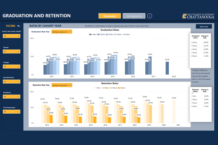 Graduation and Retention Dashboard