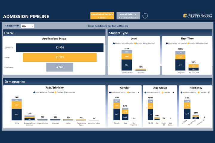 Thumbnail of Admission Pipeline Dashboard