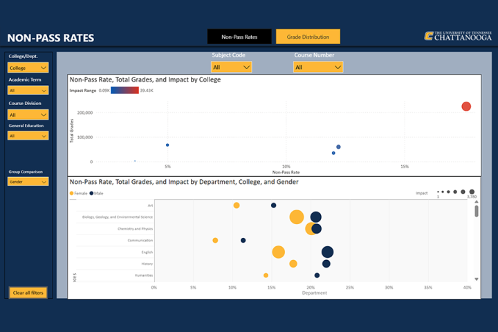 Course non-pass rates dashboard thumbnail.