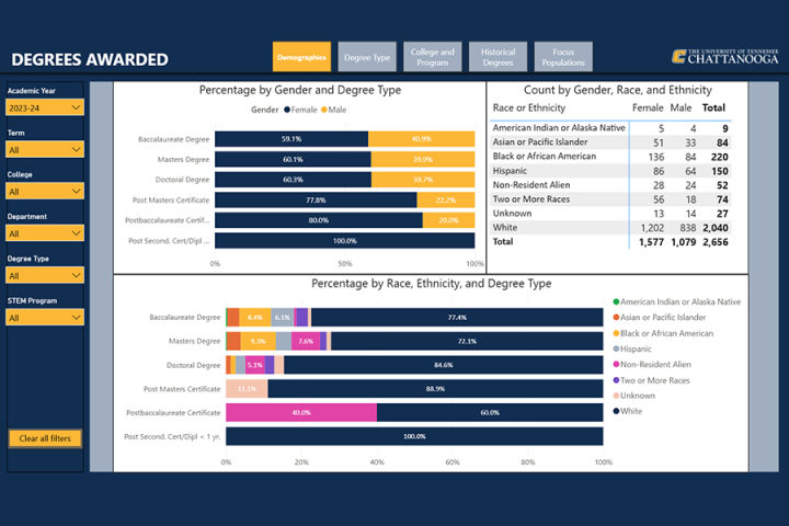 Degrees awarded dashboard thumbnail.