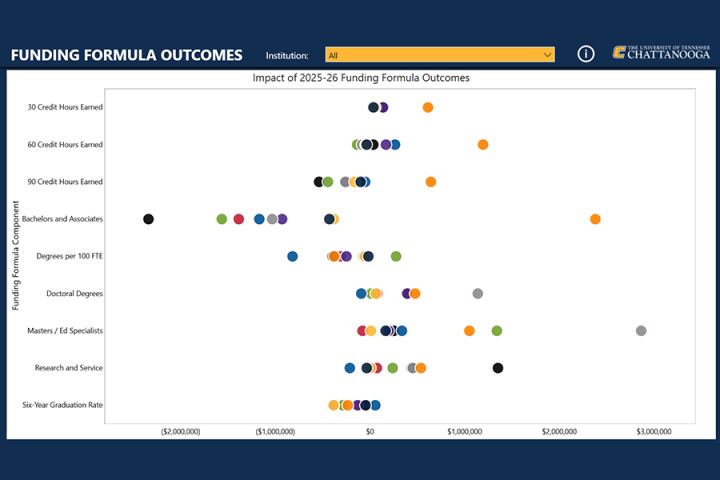 Funding Formula dashboard thumbnail.