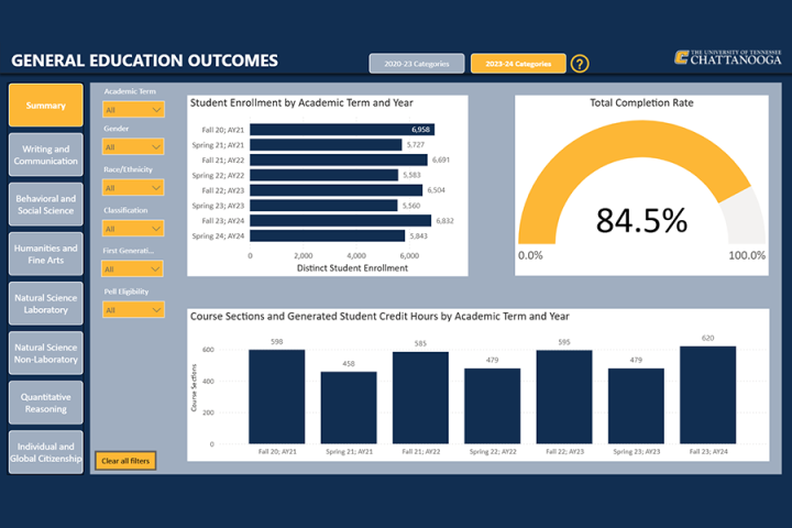 General education dashboard thumbnail.