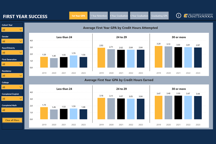Momentum Year Dashboard