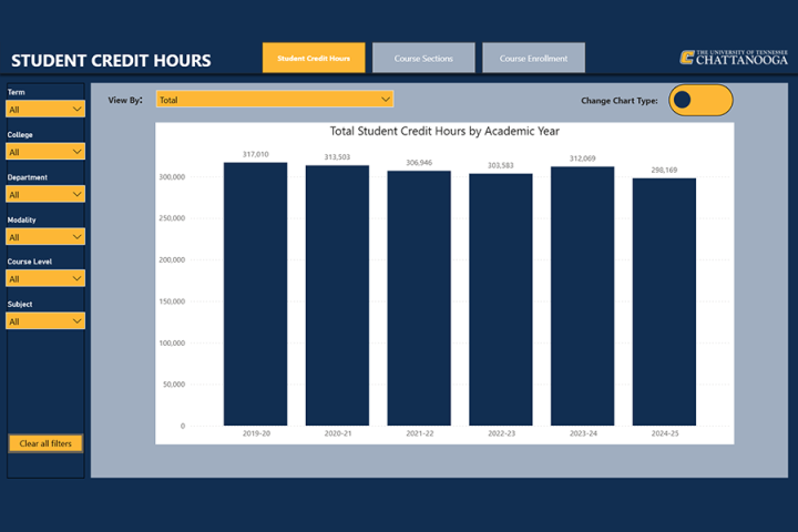 Student Credit Hours Dashboard Thumbnail