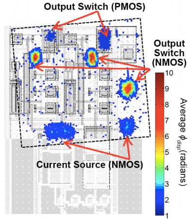 A two-dimensional (2D) spatial map of the regions within an integrated circuit that are sensitive to radiation-induced transient anomalies.