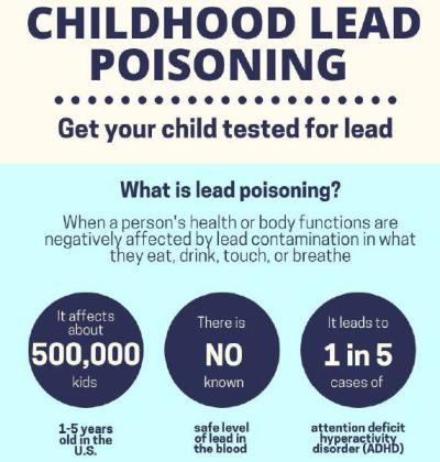 ILE Lead Infographic