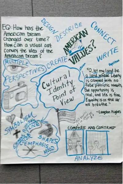Curriculum Unit Brainstorm one