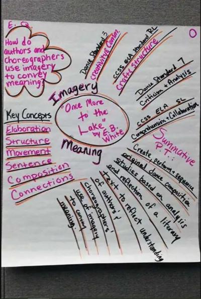 Curriculum Unit Brainstorm two
