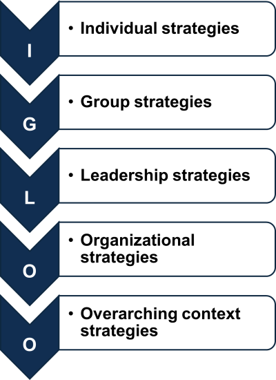 IGLOO framework IGLOO framework