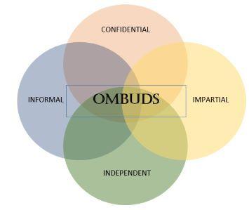 Ombuds Values Image Ombuds Values Image