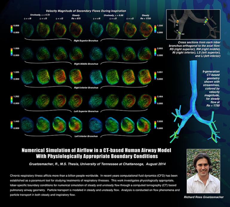 Ross Gruetzemacher Masters Thesis