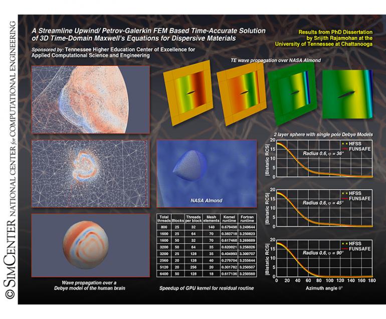 SimCenter Calendar August 2015