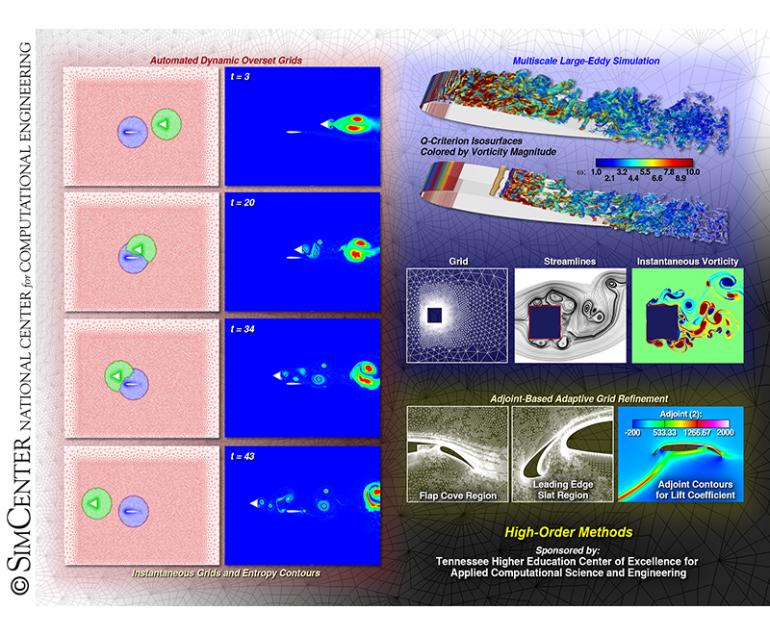 SimCenter Calendar January 2015