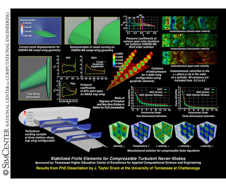 SimCenter Calendar November 2015