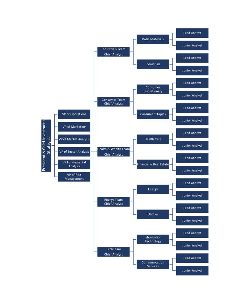SMILE Fund Organizational Chart