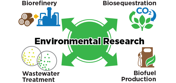 Chemistry Bro Environmental Research Illustration Chemistry Bro Environmental Research Illustration