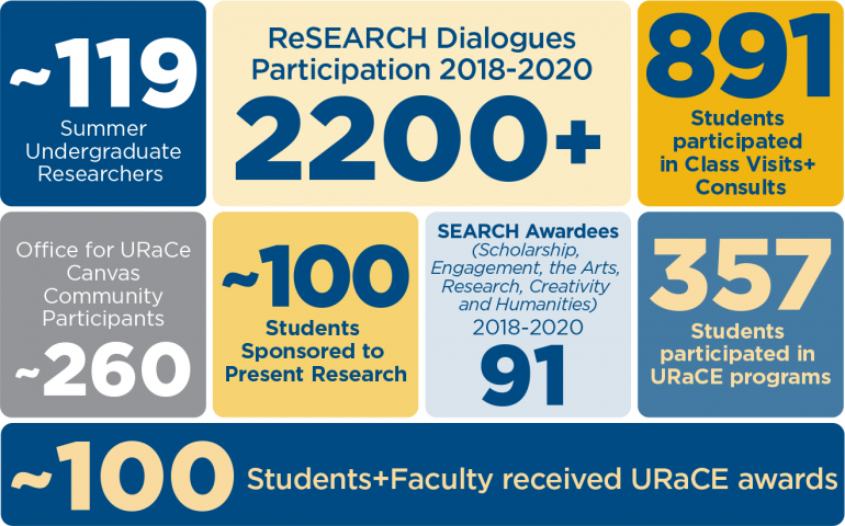 URaCE Impact Graphic
