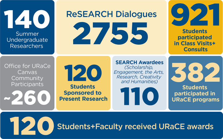 URaCE Impact Graphic URaCE Impact Graphic