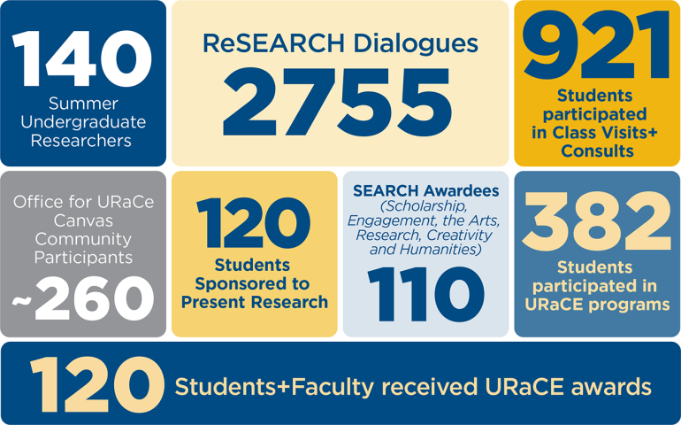 URaCE Impact Graphic