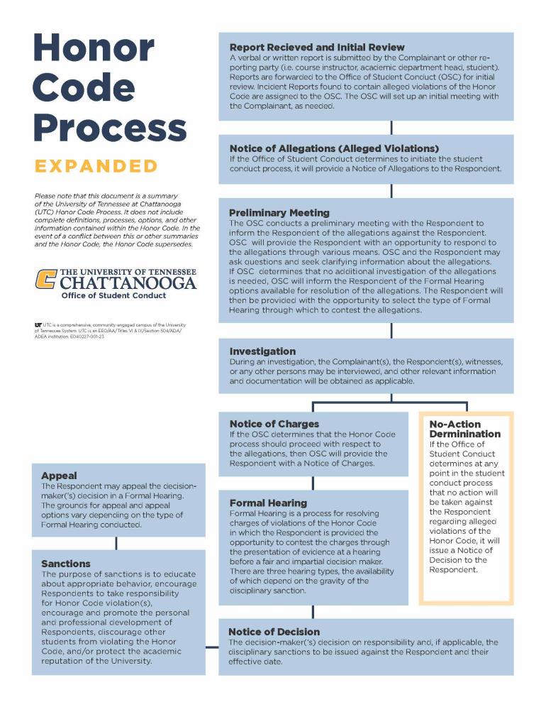 Honor Code Process Flow Chart - Expanded Version (2022)