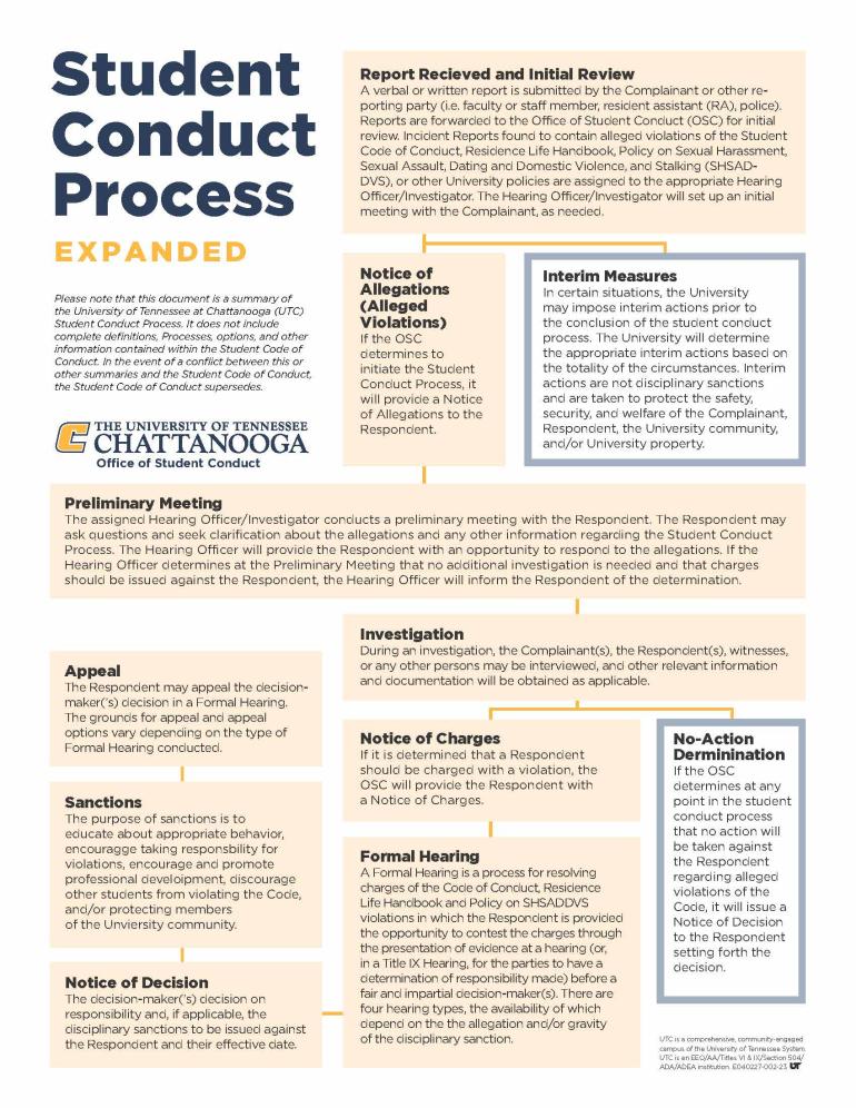 Student Conduct Process Flow Chart - Expanded Version (2022) Student Conduct Process Flow Chart - Expanded Version (2022)
