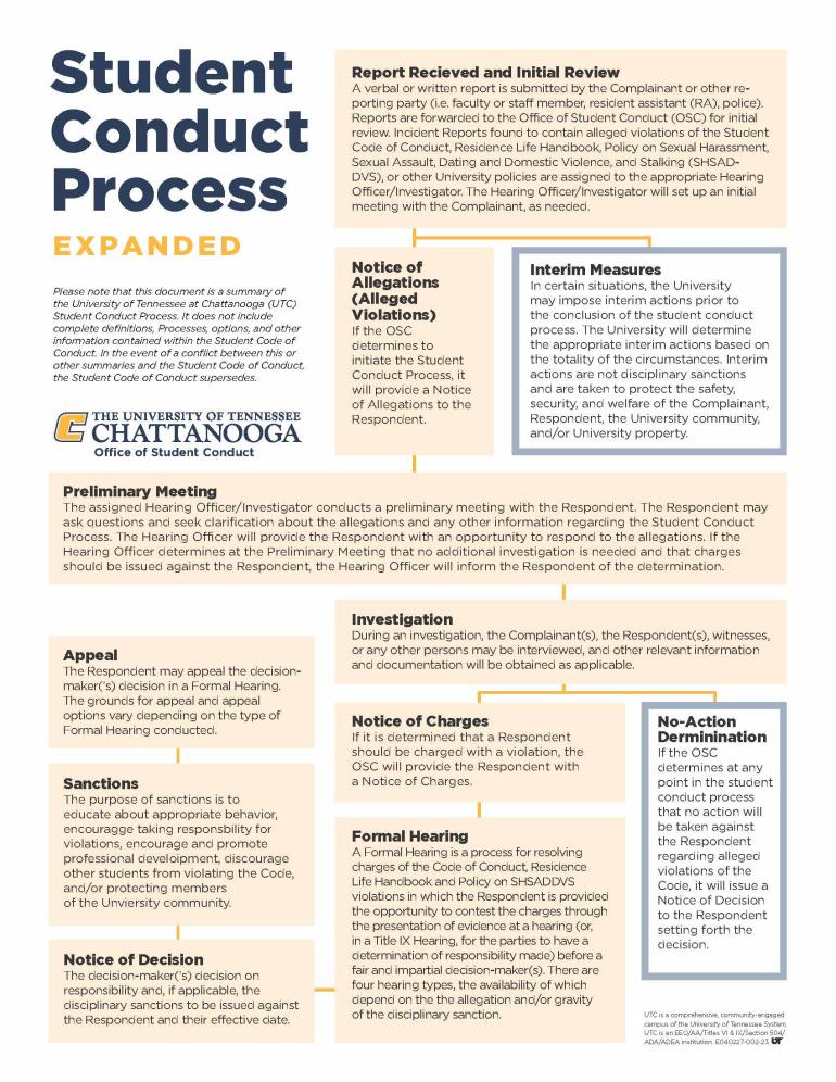 Student Conduct Process Flow Chart - Expanded Version (2022)