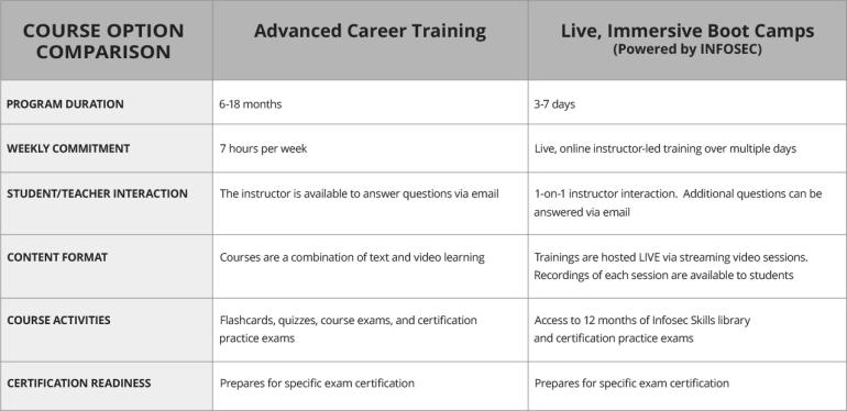 CompTIA A+ Comparison Chart