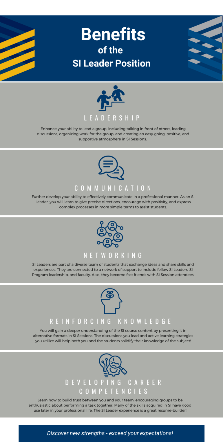 Benefits of the SI Leader Position Benefits of the SI Leader Position