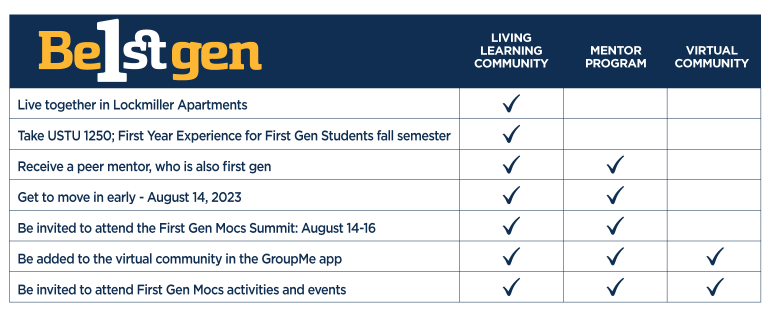 First Gen Benefits Chart 23 First Gen Benefits Chart 23