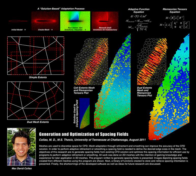 Generation and optimization of spacing fields Max David Collao MS Thesis image