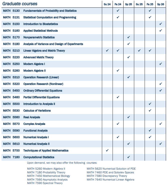 Graduate Courses Su24-Sp26