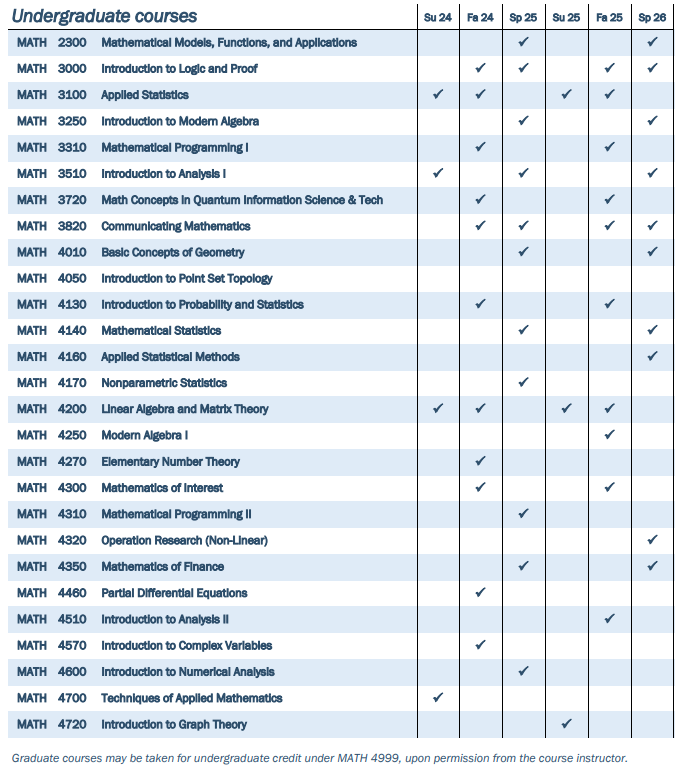 Undergraduate Courses Su24-Sp26