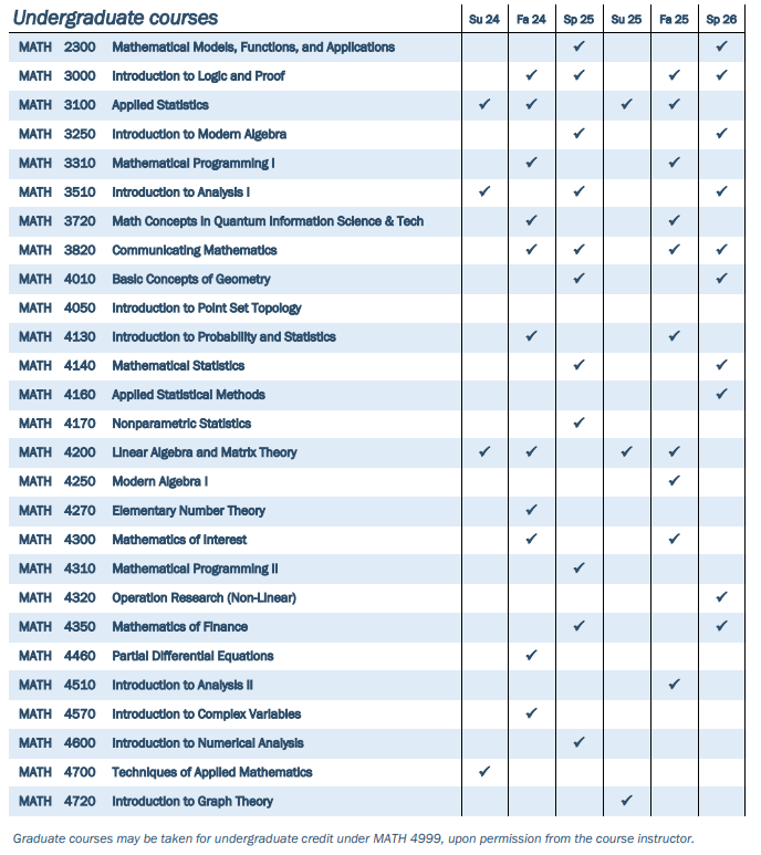 Undergraduate Courses Su24-Sp26 Undergraduate Courses Su24-Sp26