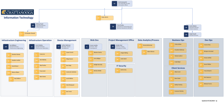 IT Org Chart as of 7-26-2024