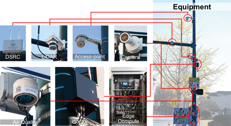 City-Wide Testbed City-Wide Testbed: shows a lightpole with zoomed images of the equipment.