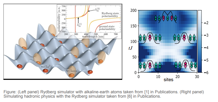 Quantum Simulation and Many-body Physics | University of Tennessee at ...
