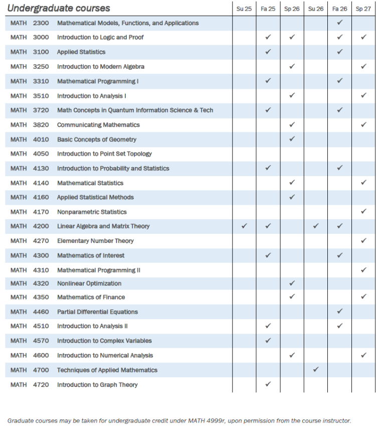 Undergraduate Courses Su25-Sp27