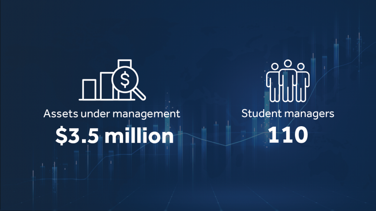 Smile Fund data Smile Fund data with Assets under management at 3.5 million and 110 student managers